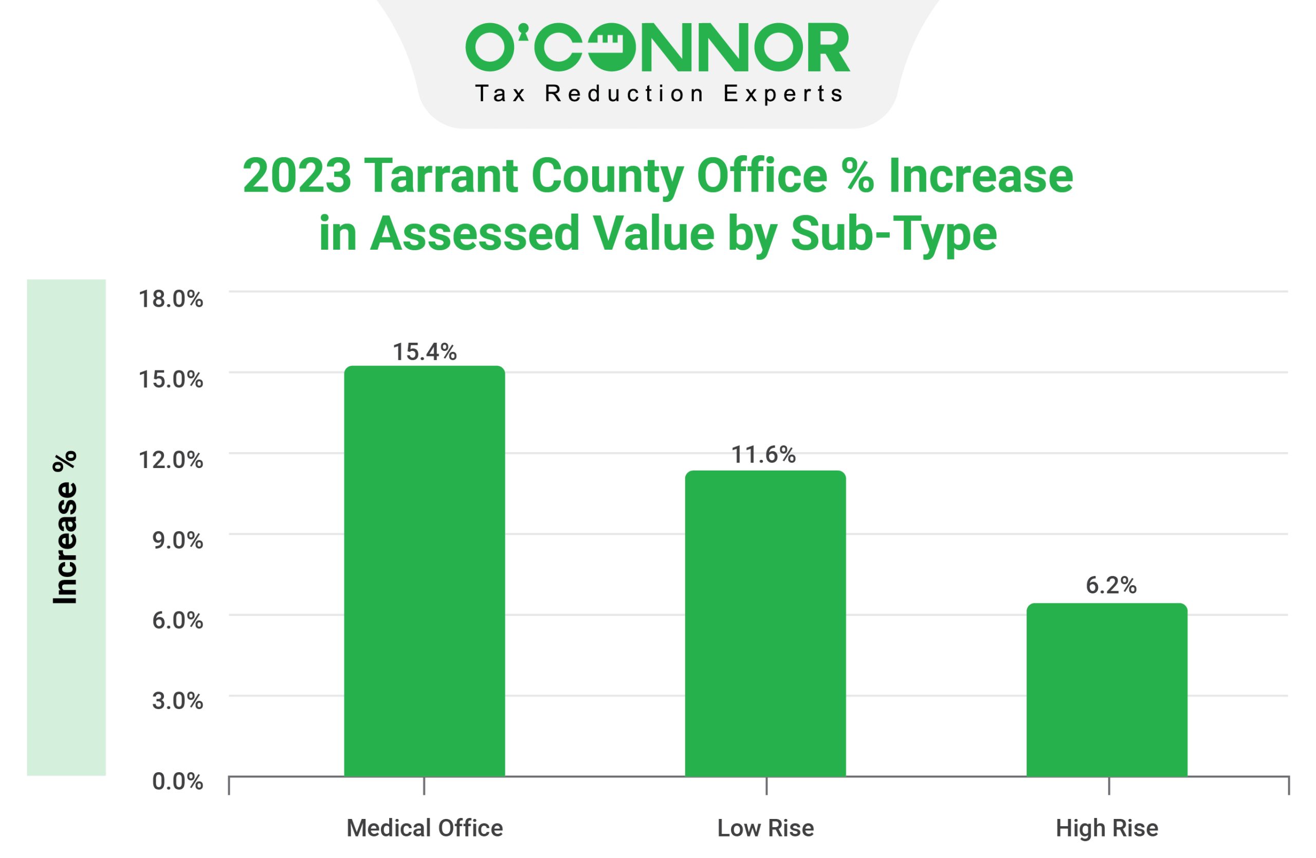 Tarrant County Tax Assessment Market Value