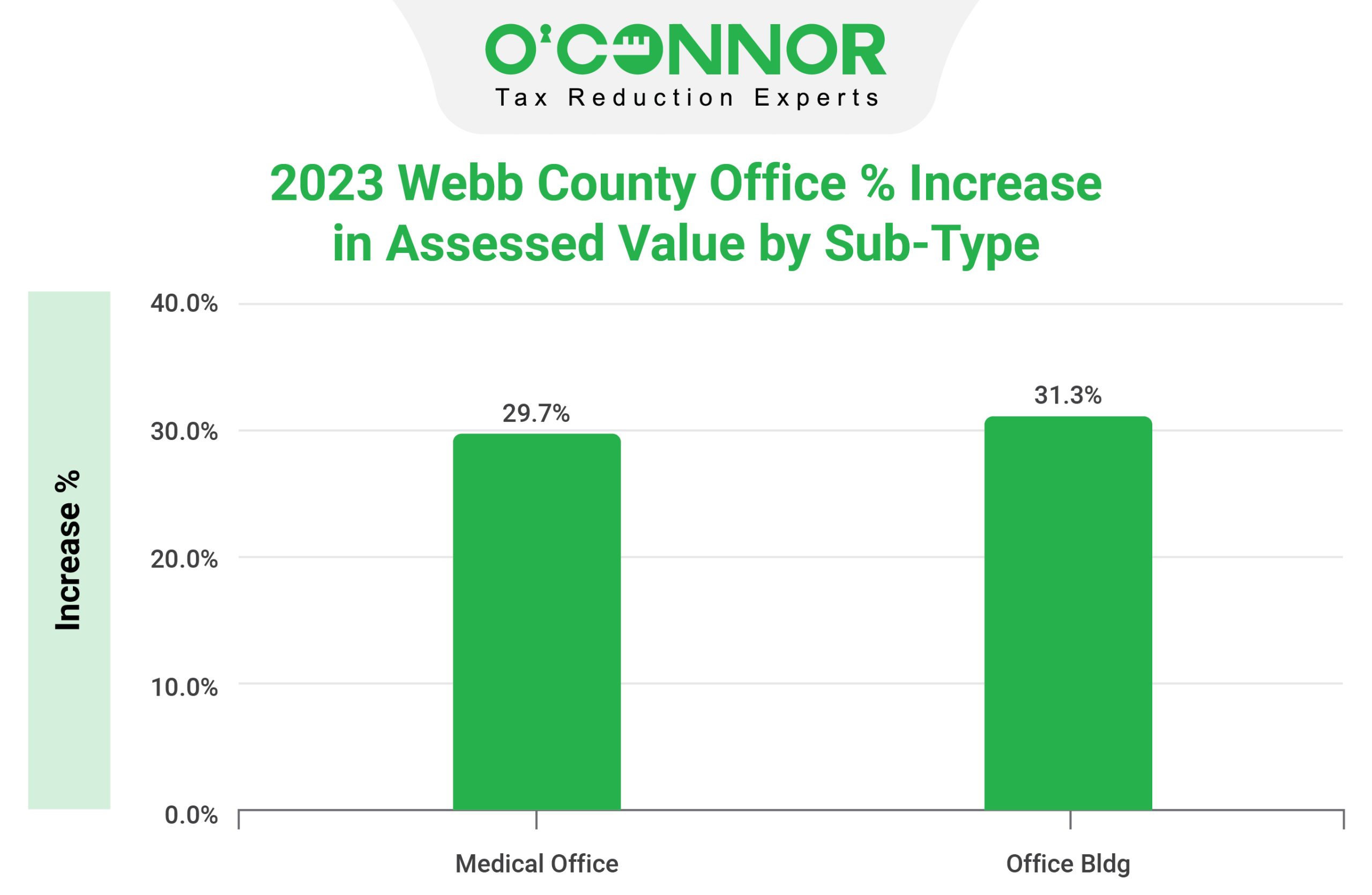 Rebate Of Property Taxes Webb County