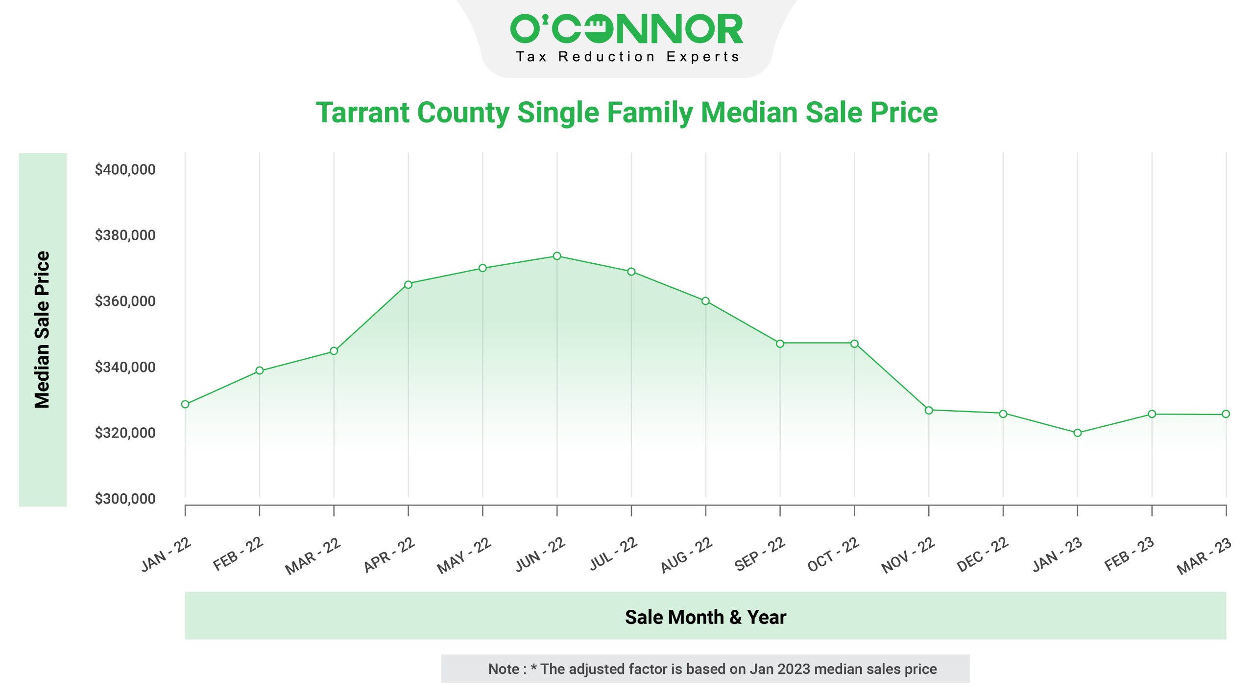 Tarrant County Tax Assessment Market Value