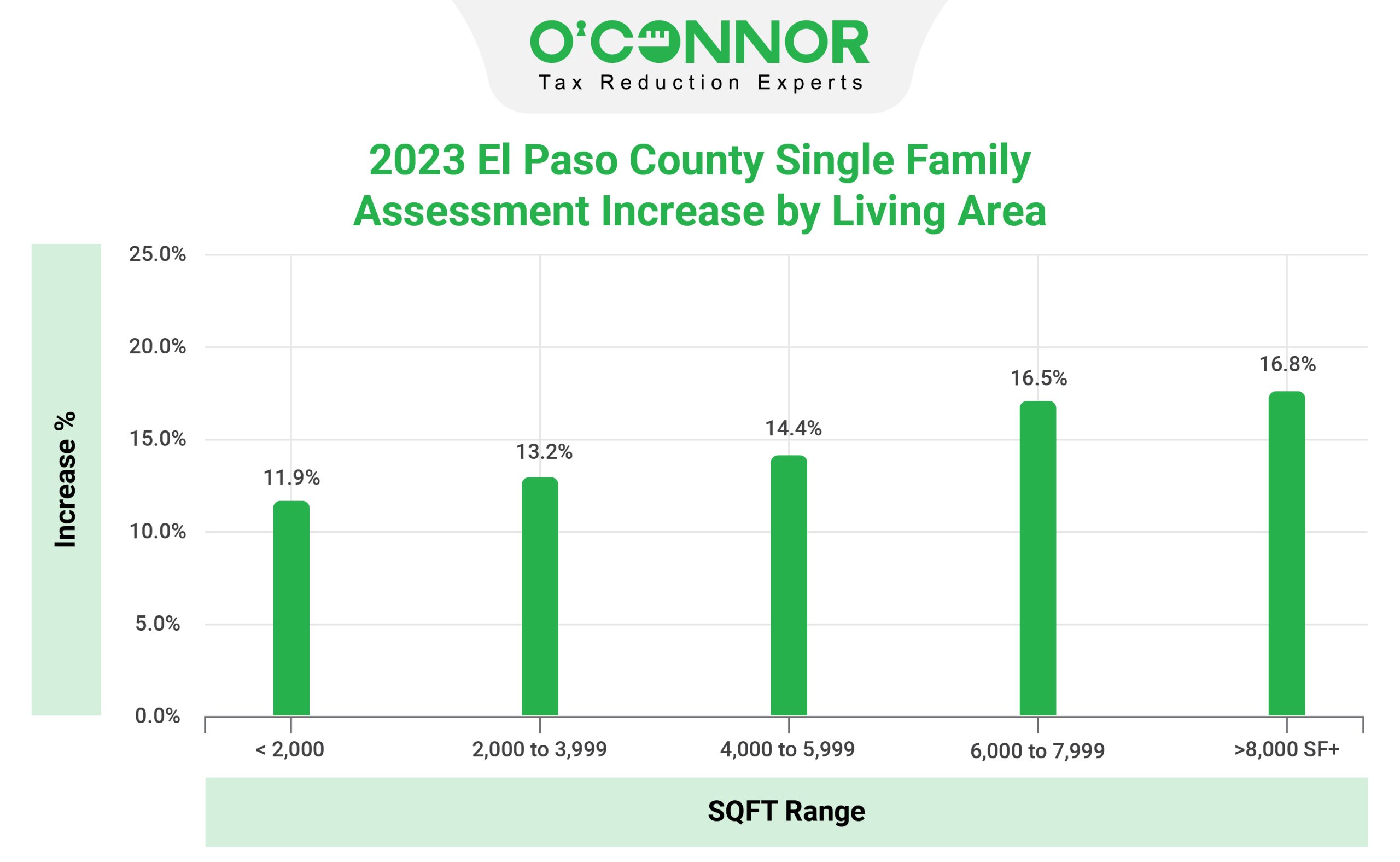 EPCAD Single family assessment