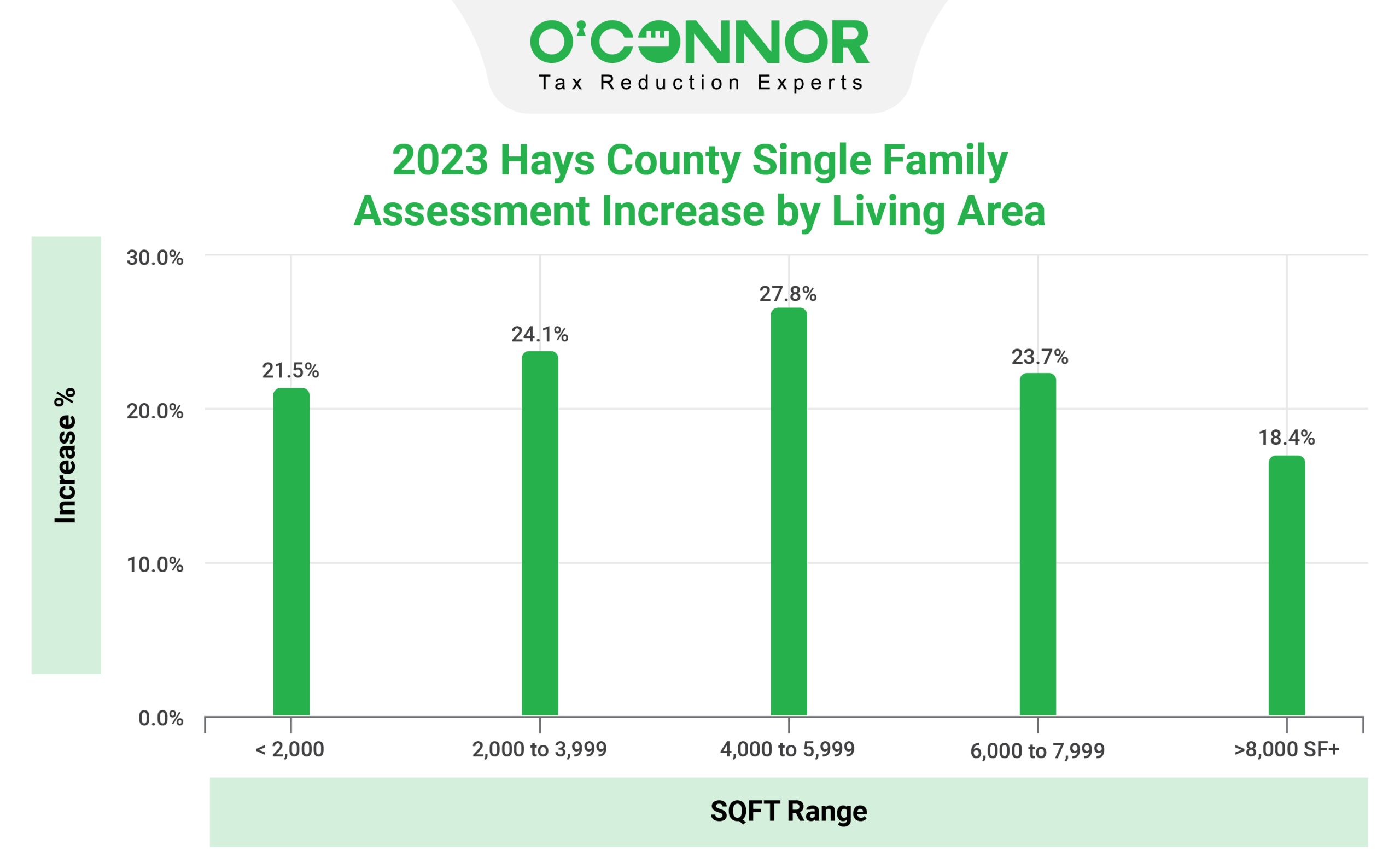 Hays County Tax Assessment Market Value