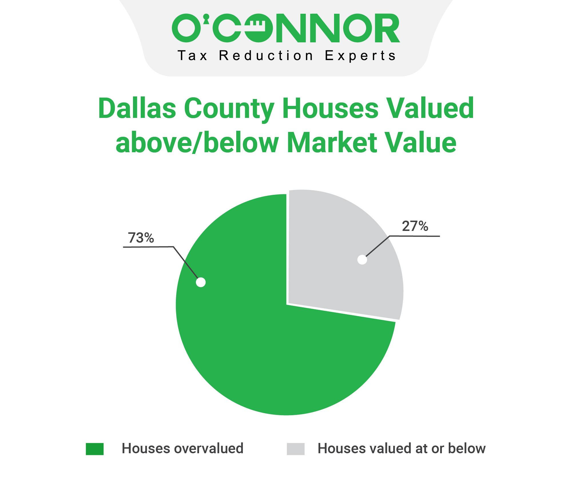 Dallas County Tax Assessment Market Value