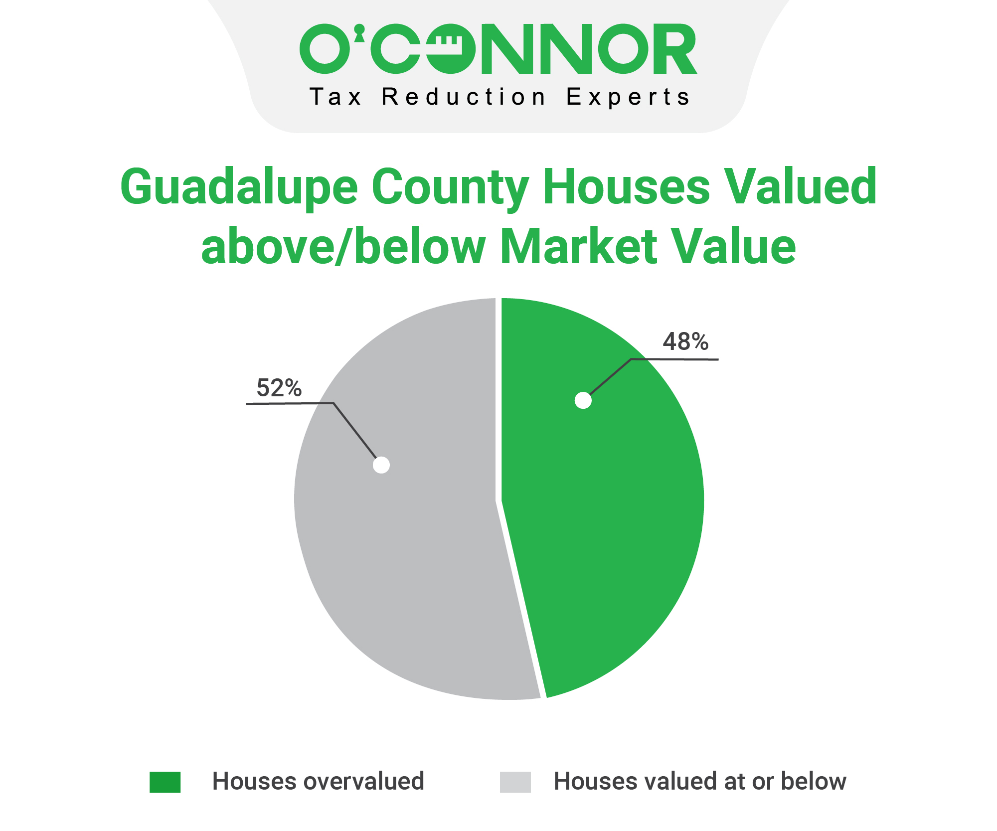 Guadalupe County - House Value