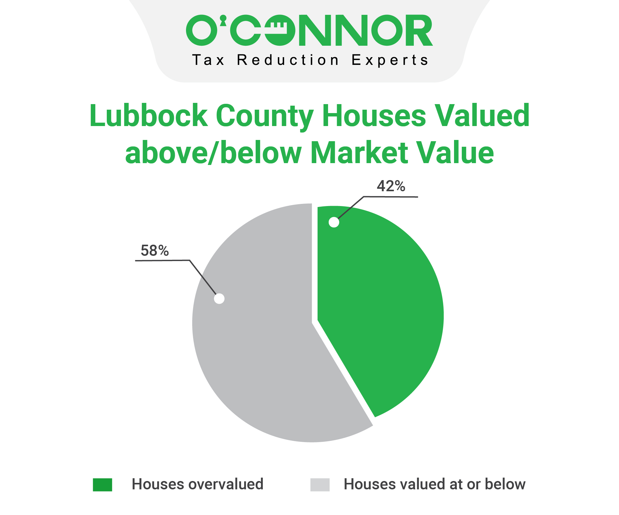 Lubbock house Value