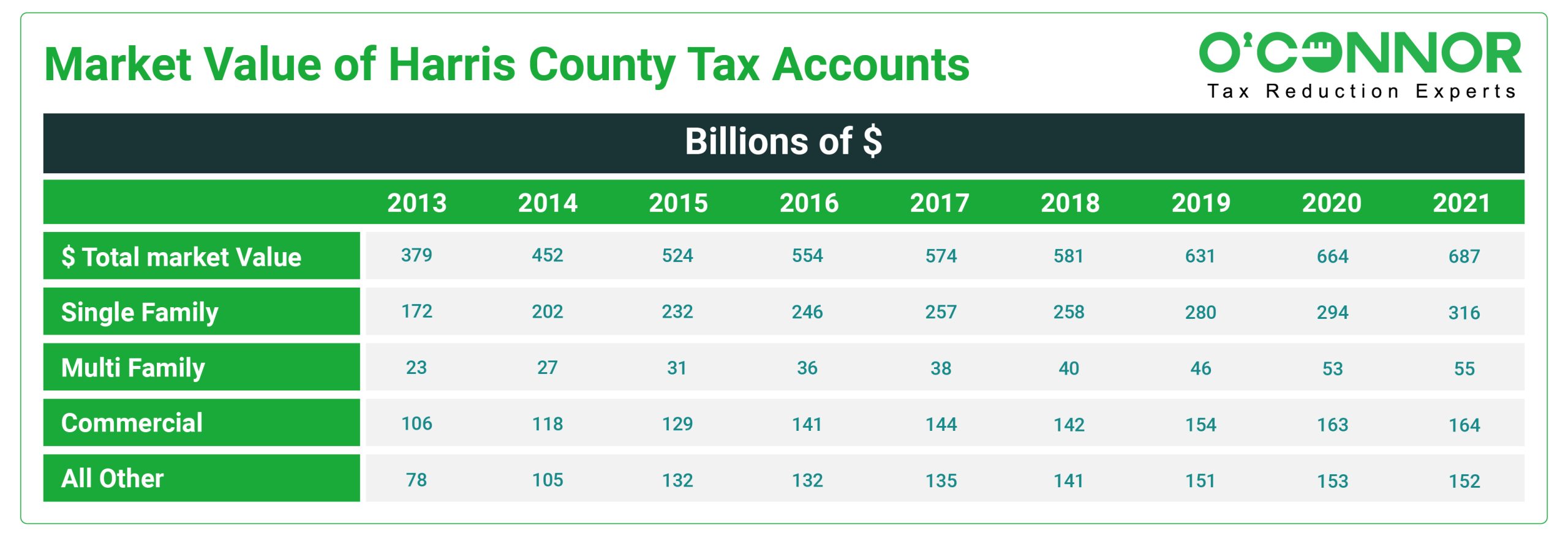 Residential Property Taxes Harris County