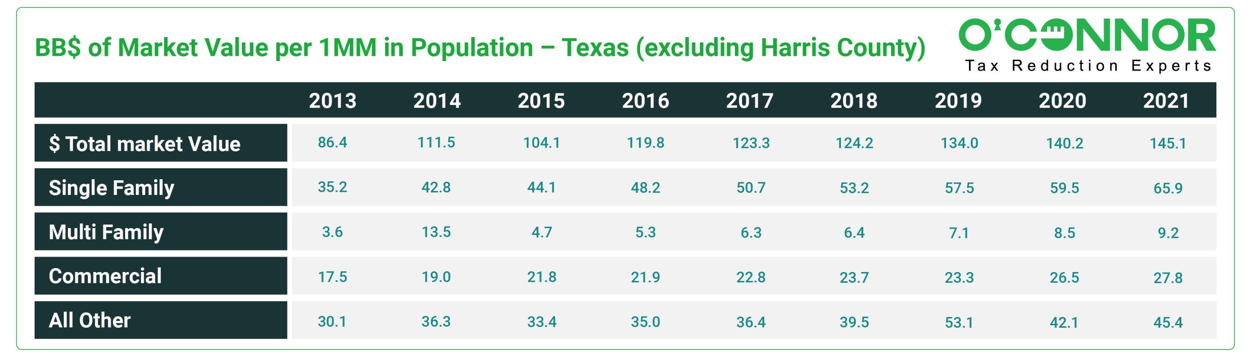 Residential Property Taxes Harris County