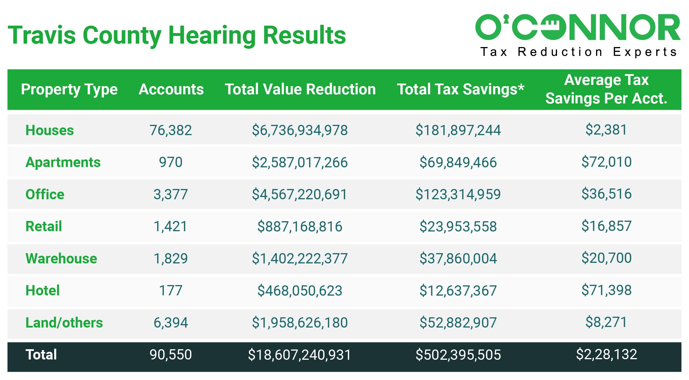 Travis County property taxes Travis County