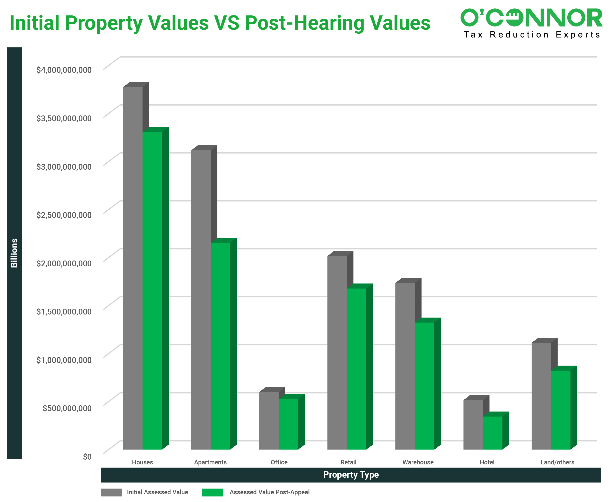 Hidalgo County property taxes Hidalgo County