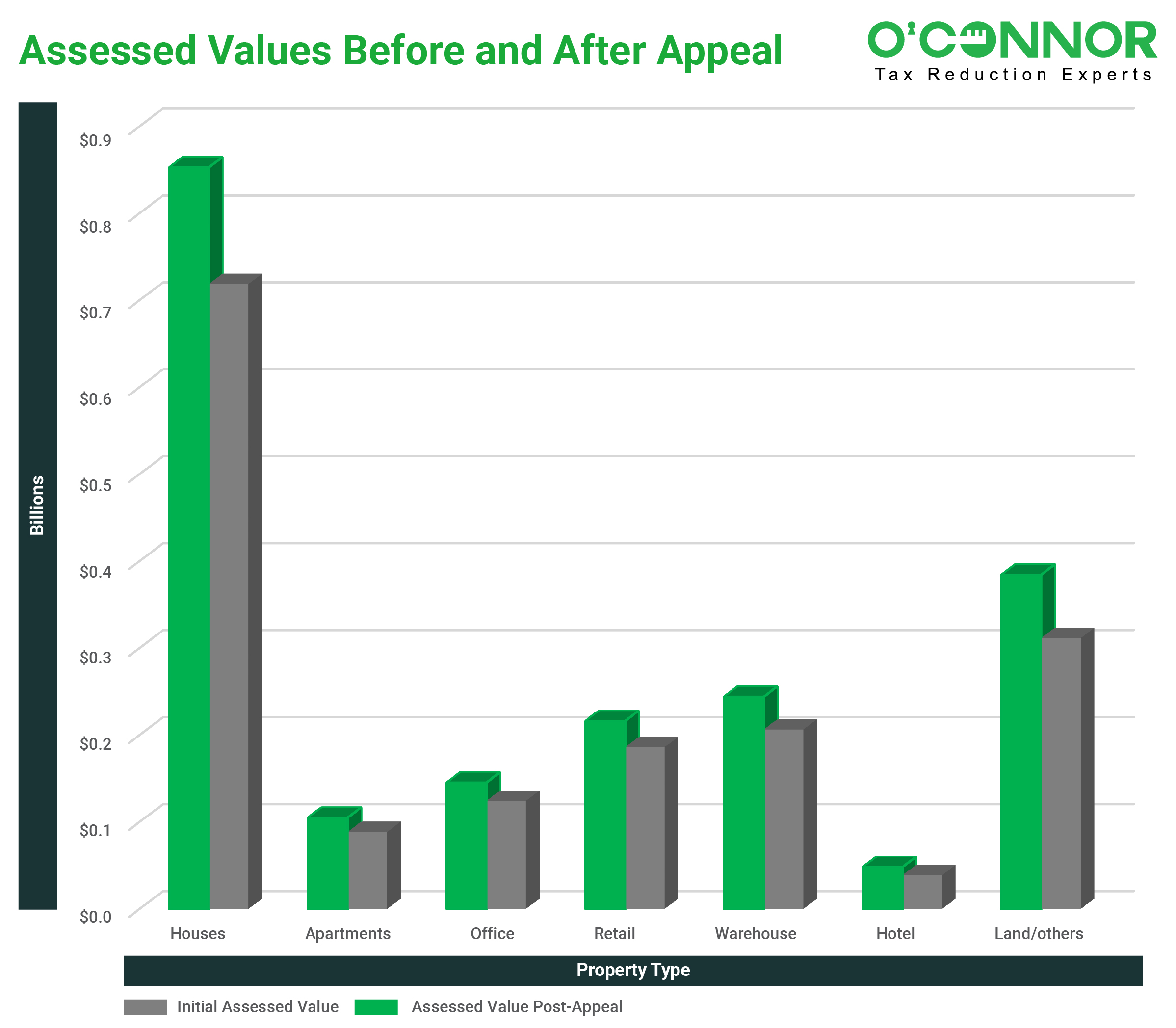 Johnson County Property Taxes | Johnson County