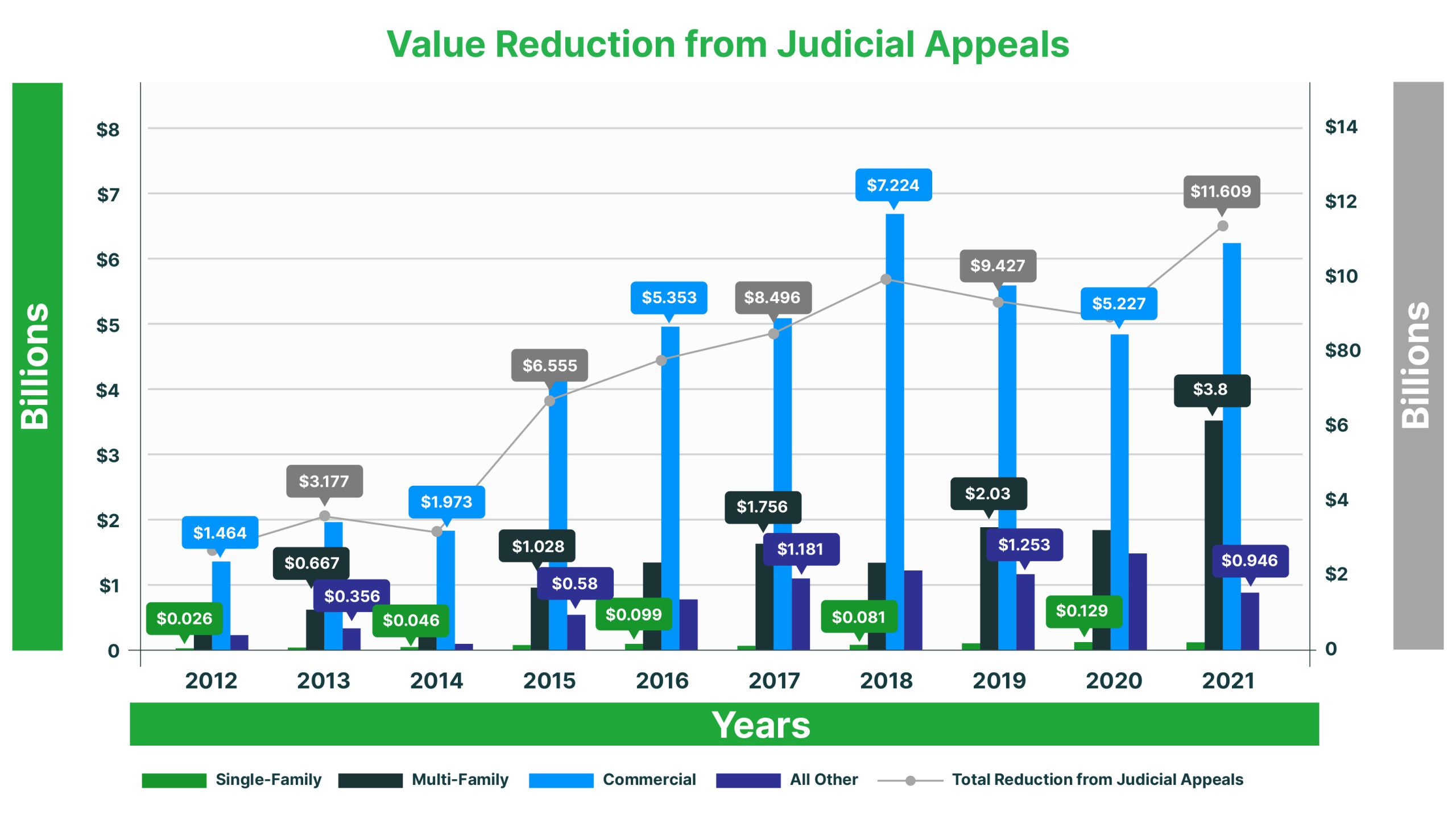 Harris County Property Tax Harris County