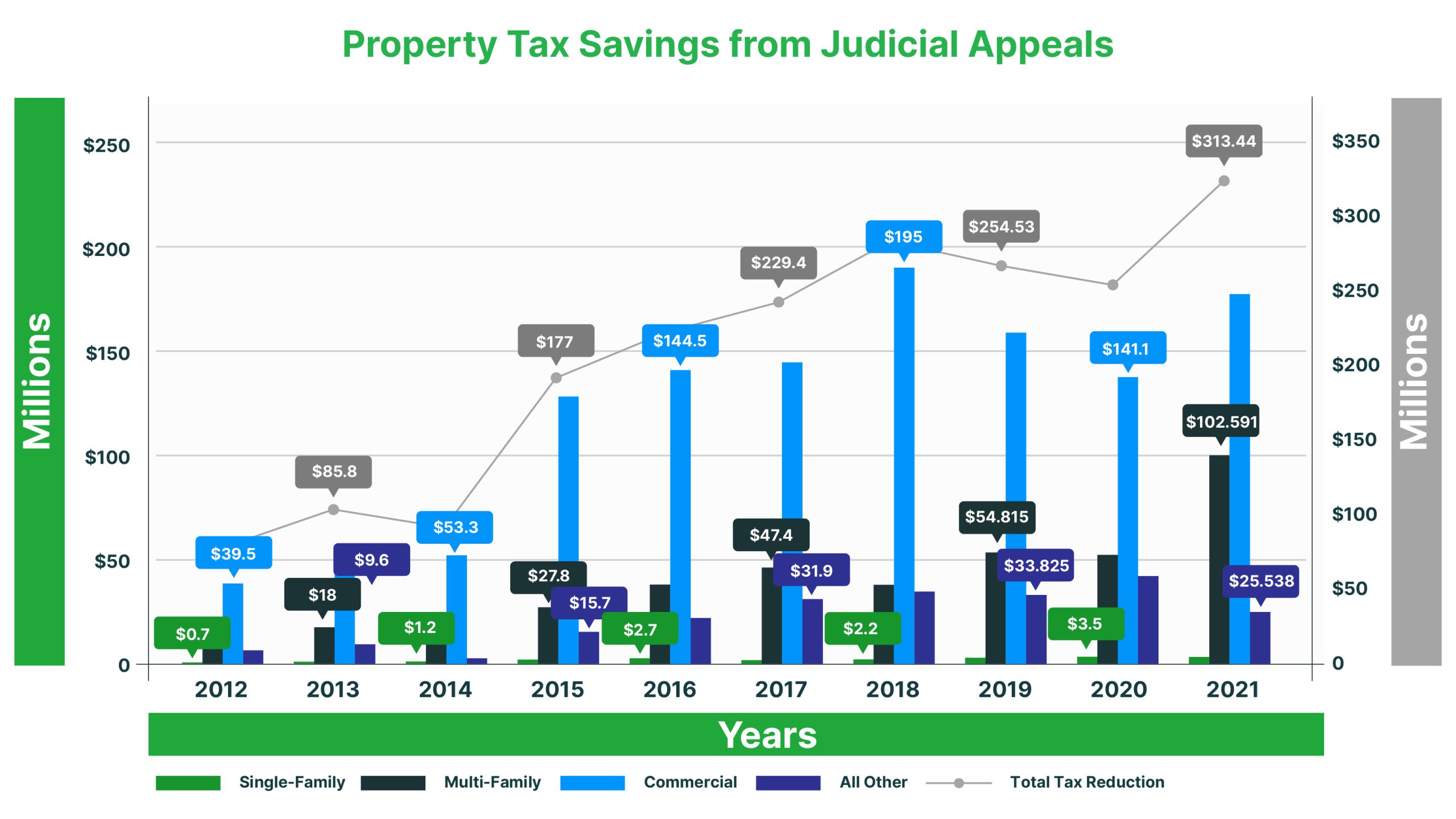 Harris County Property Tax Harris County