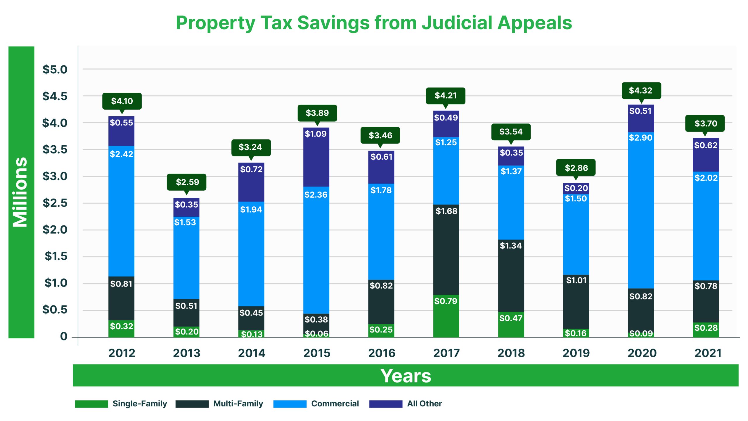 Property Tax Binding Arbitration Tarrant County