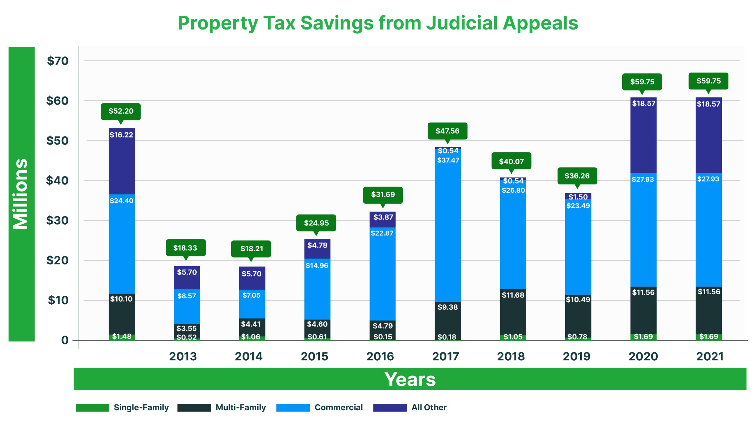 Travis County Property Tax Binding Arbitration