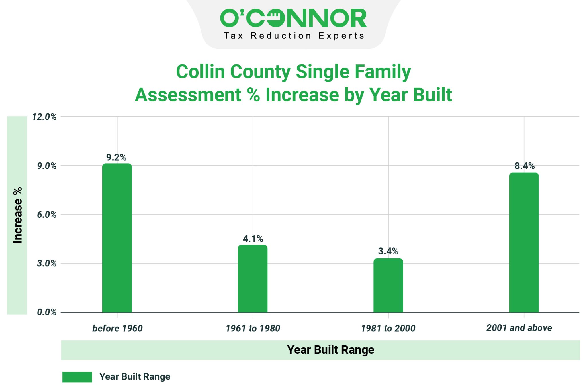 Collin County 2024 Appraised Value Property Tax Appeal