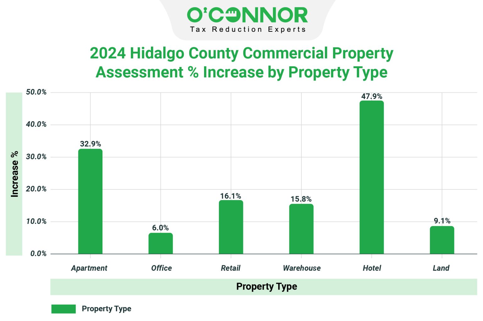 The Hidalgo County Appraisal District 2024 Property Tax