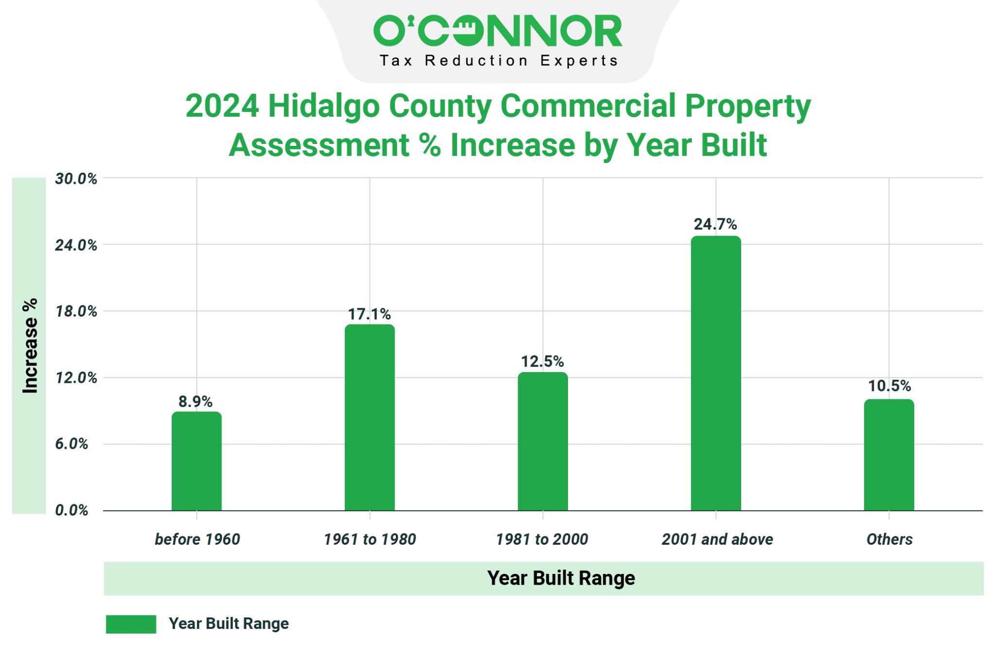 The Hidalgo County Appraisal District 2024 Property Tax