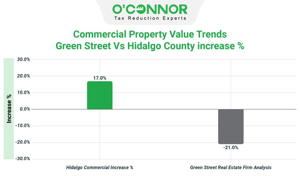The Hidalgo County Appraisal District  2024 Property Tax
