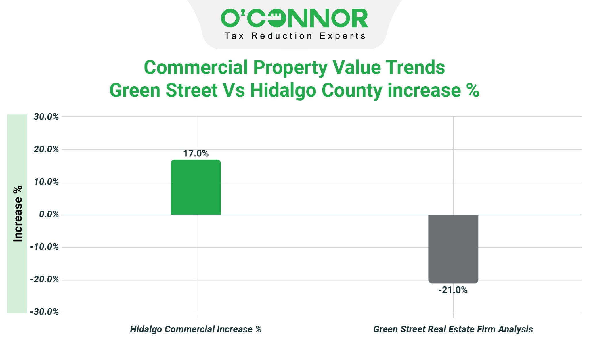 The Hidalgo County Appraisal District 2024 Property Tax