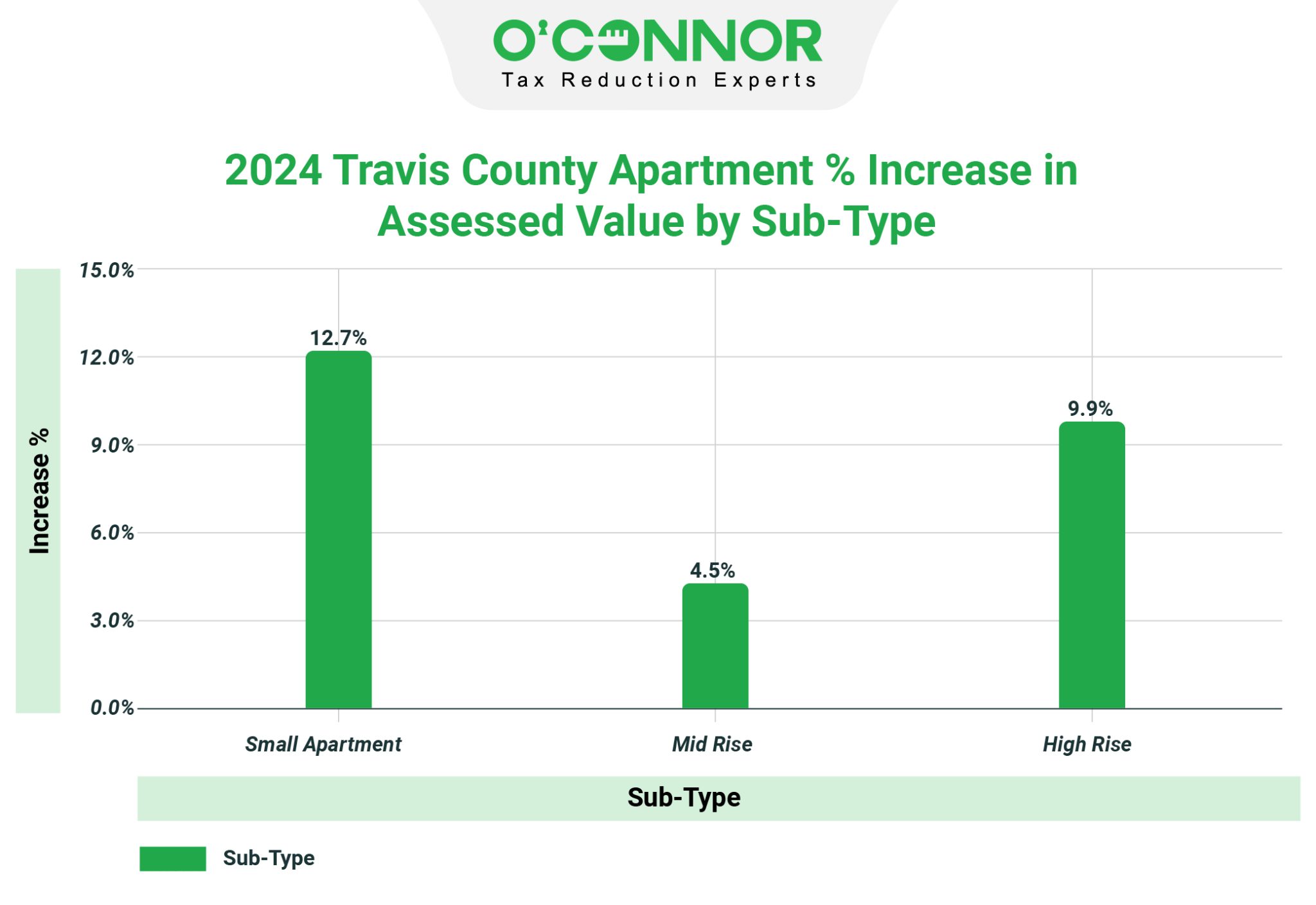 Travis Central Appraisal District Oconnor