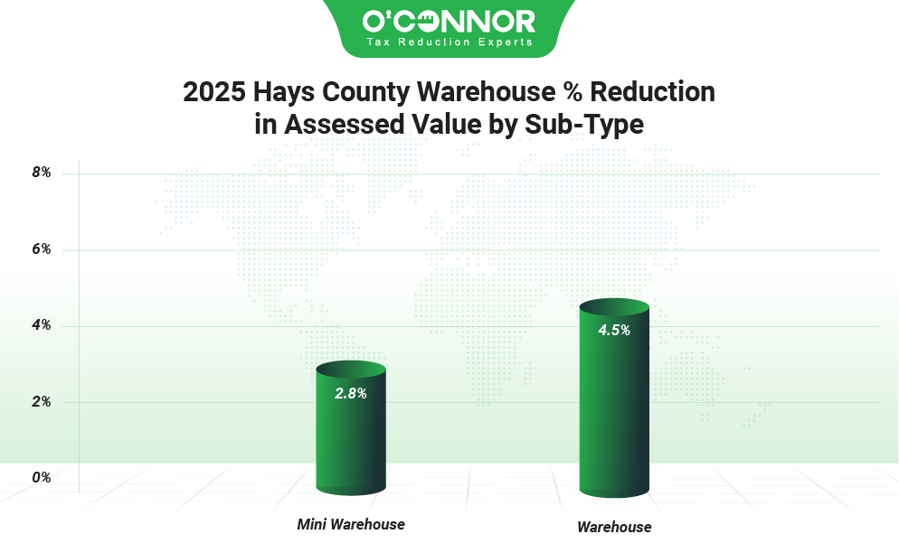 2025 Hays county warehouse % reduction in assessed value by sub-type