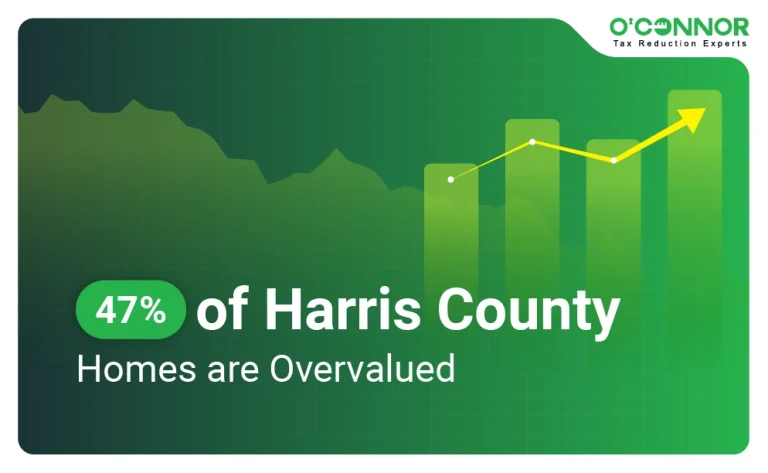 HCAD Value Blog Thumbnail